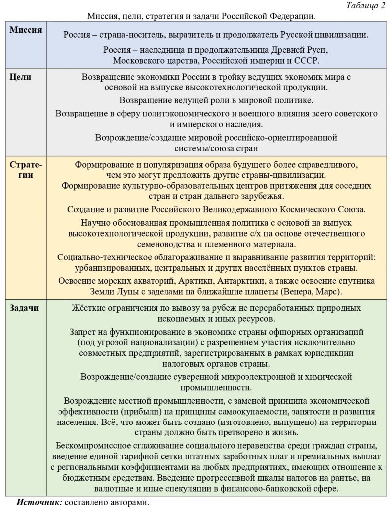 admin — АНО «РАЗВИТИЕ ИННОВАЦИЙ»